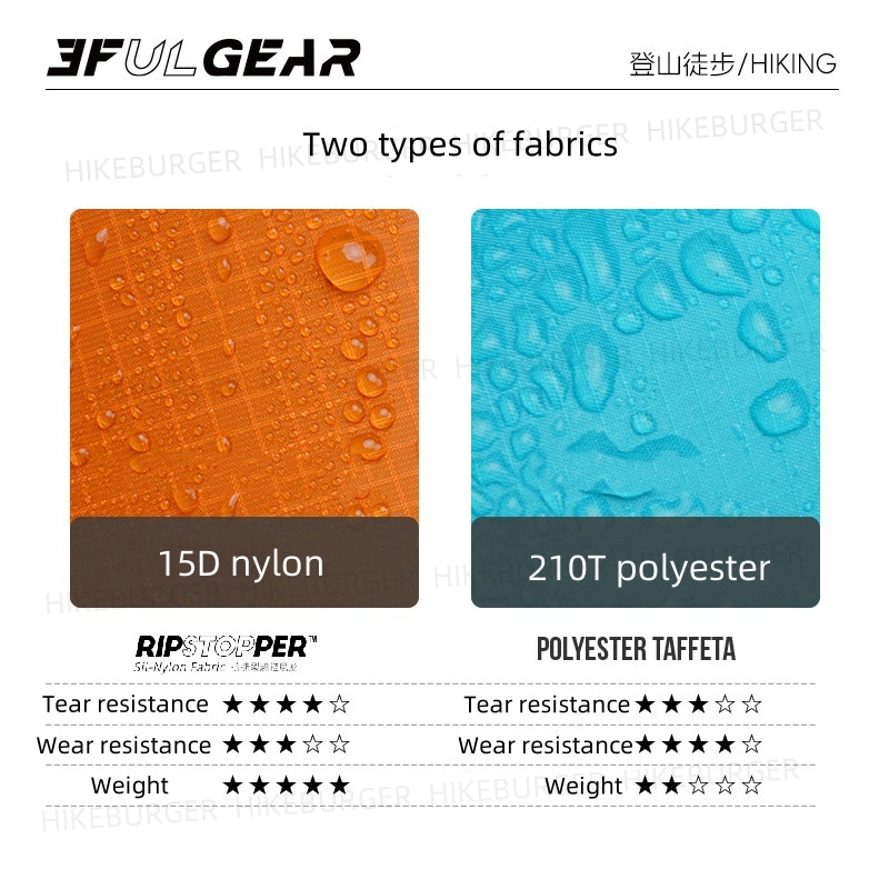 3F UL GEAR 3 in1 Rain Poncho O - Rain Cover Backpack incelemesi ve fiyatı